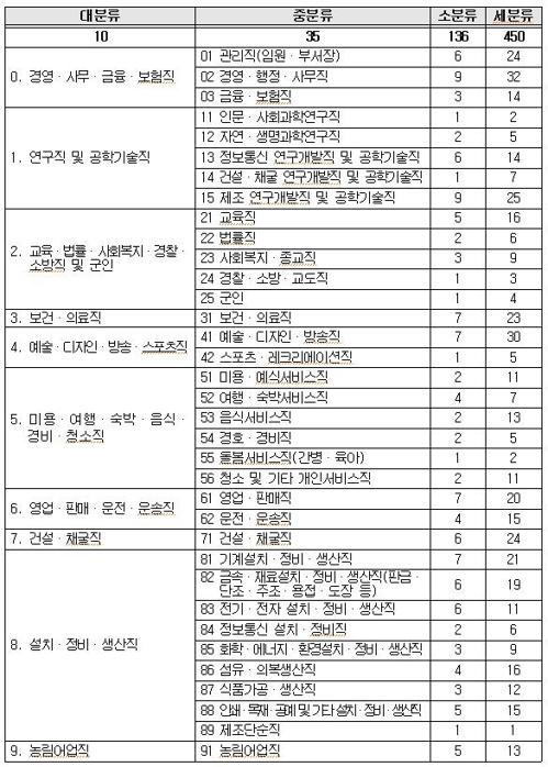 íêµ­ê³ ì©ì§ìë¶ë¥ ê°ì  ë´ì© ì ë¦¬